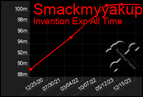 Total Graph of Smackmyyakup