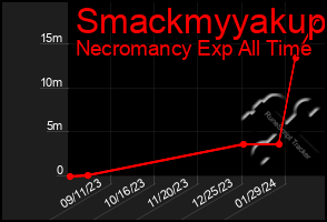 Total Graph of Smackmyyakup