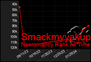 Total Graph of Smackmyyakup