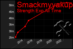 Total Graph of Smackmyyakup