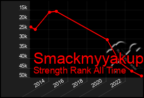 Total Graph of Smackmyyakup