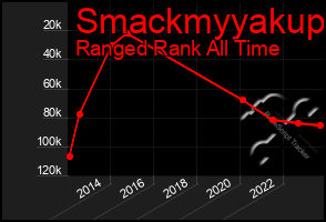 Total Graph of Smackmyyakup