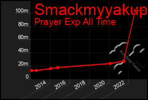 Total Graph of Smackmyyakup