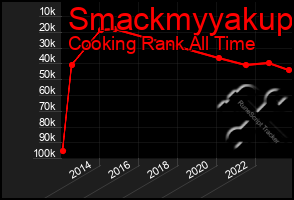 Total Graph of Smackmyyakup