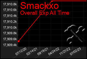 Total Graph of Smackxo