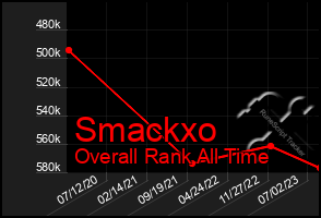 Total Graph of Smackxo