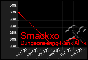 Total Graph of Smackxo