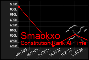 Total Graph of Smackxo