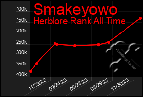 Total Graph of Smakeyowo