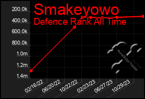 Total Graph of Smakeyowo