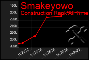 Total Graph of Smakeyowo