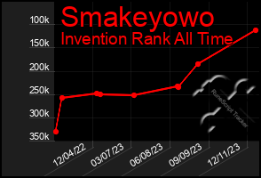 Total Graph of Smakeyowo