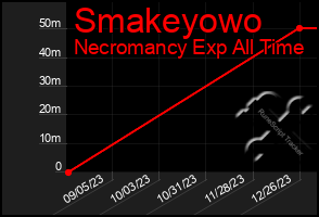 Total Graph of Smakeyowo