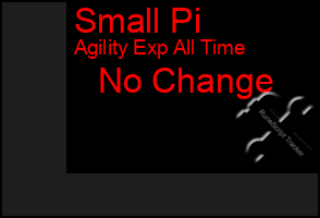 Total Graph of Small Pi