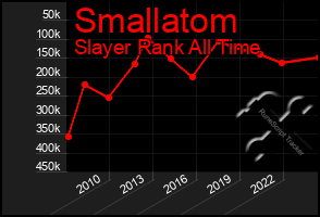 Total Graph of Smallatom