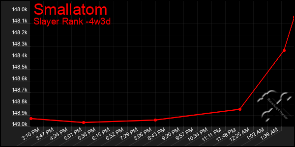 Last 31 Days Graph of Smallatom