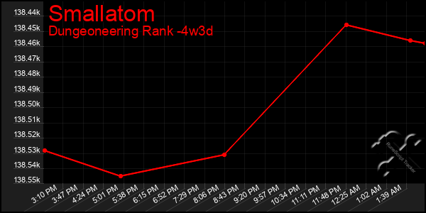 Last 31 Days Graph of Smallatom