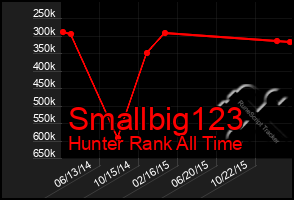 Total Graph of Smallbig123