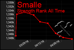 Total Graph of Smalle