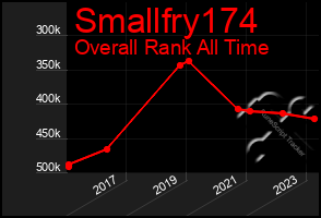 Total Graph of Smallfry174