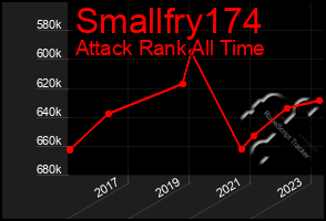 Total Graph of Smallfry174