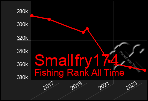 Total Graph of Smallfry174