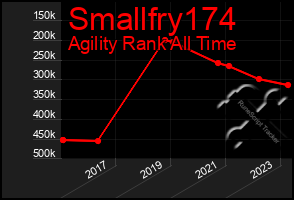 Total Graph of Smallfry174