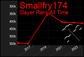 Total Graph of Smallfry174