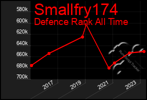 Total Graph of Smallfry174