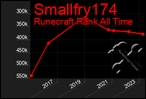 Total Graph of Smallfry174