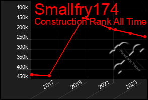 Total Graph of Smallfry174