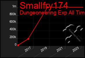 Total Graph of Smallfry174