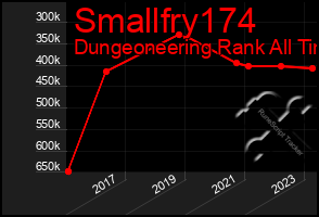 Total Graph of Smallfry174