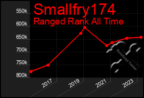 Total Graph of Smallfry174