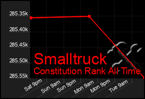 Total Graph of Smalltruck