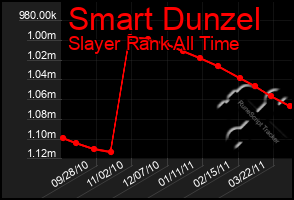 Total Graph of Smart Dunzel