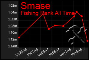 Total Graph of Smase