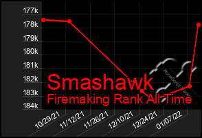 Total Graph of Smashawk