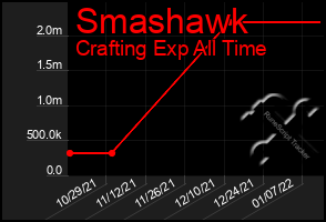 Total Graph of Smashawk