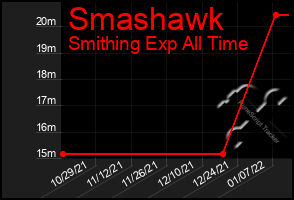 Total Graph of Smashawk