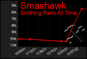 Total Graph of Smashawk