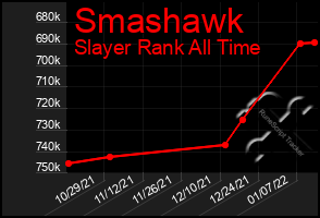 Total Graph of Smashawk