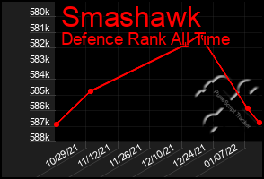 Total Graph of Smashawk