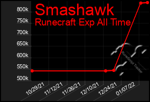 Total Graph of Smashawk