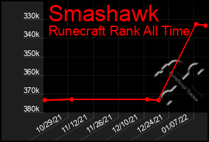 Total Graph of Smashawk