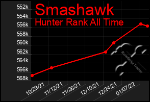 Total Graph of Smashawk