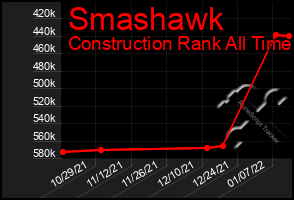 Total Graph of Smashawk