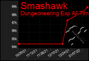 Total Graph of Smashawk