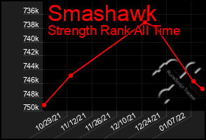 Total Graph of Smashawk