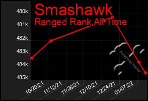 Total Graph of Smashawk